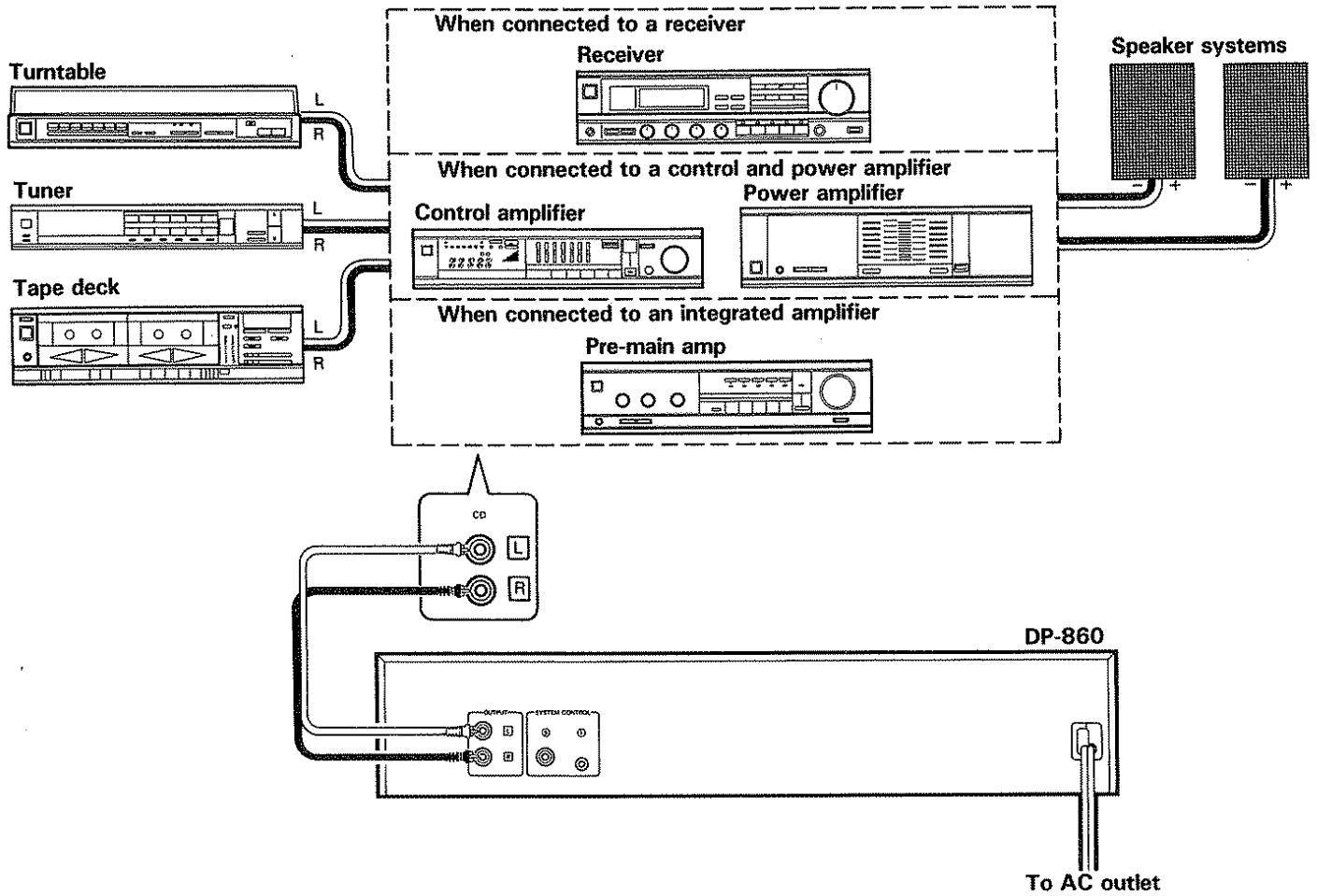 KENWOOD DP 860 - System connections - 1