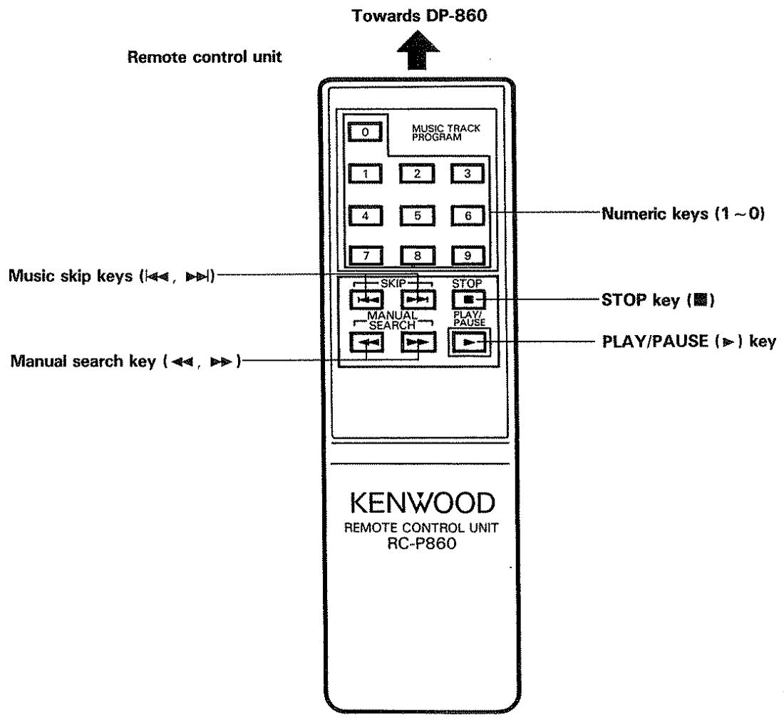 KENWOOD DP 860 - Operation method - 1