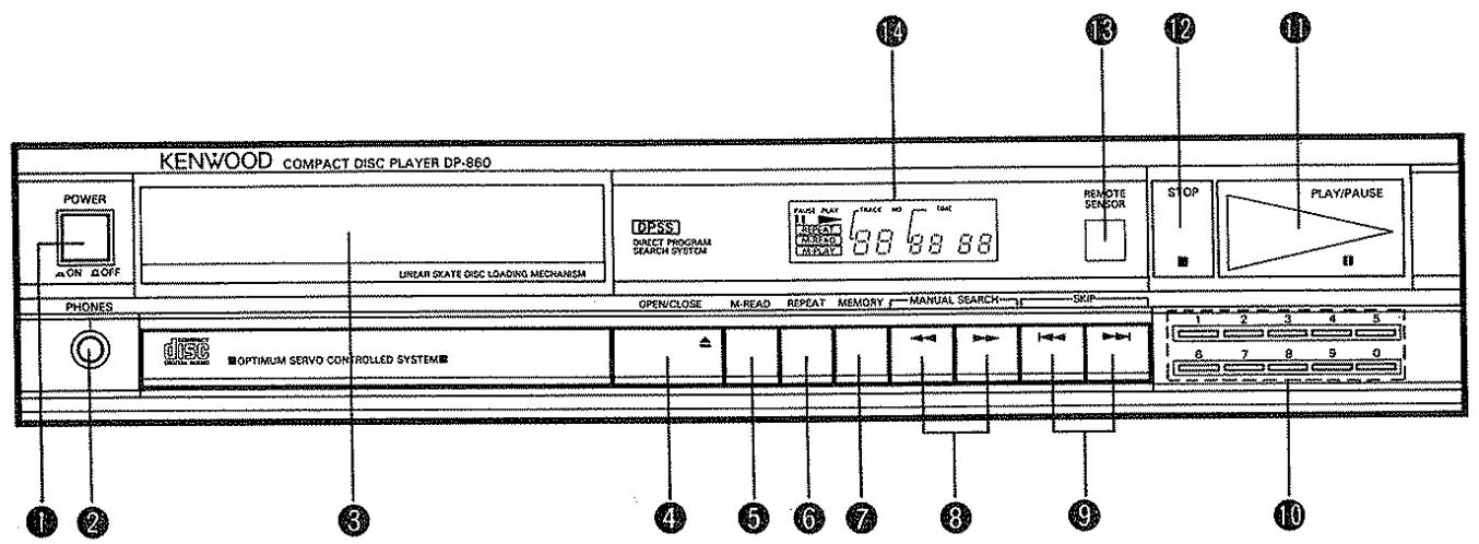 KENWOOD DP 860 - Controls and indicators - 1