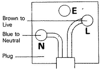 KENWOOD DP 860 - Plug terminal marking - 1