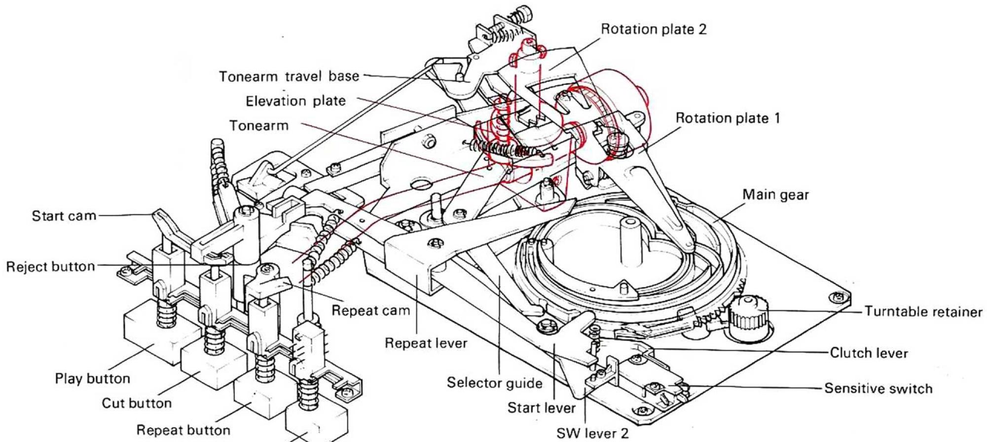 KENWOOD KD 2100 - OPERATION OF MECHANISM - 1