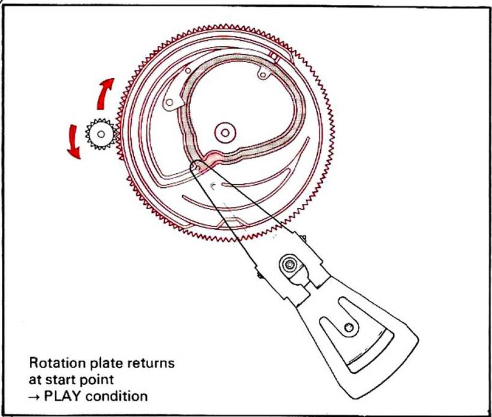 KENWOOD KD 2100 - AUTOMATIC MECHANISM OPERATION - 10