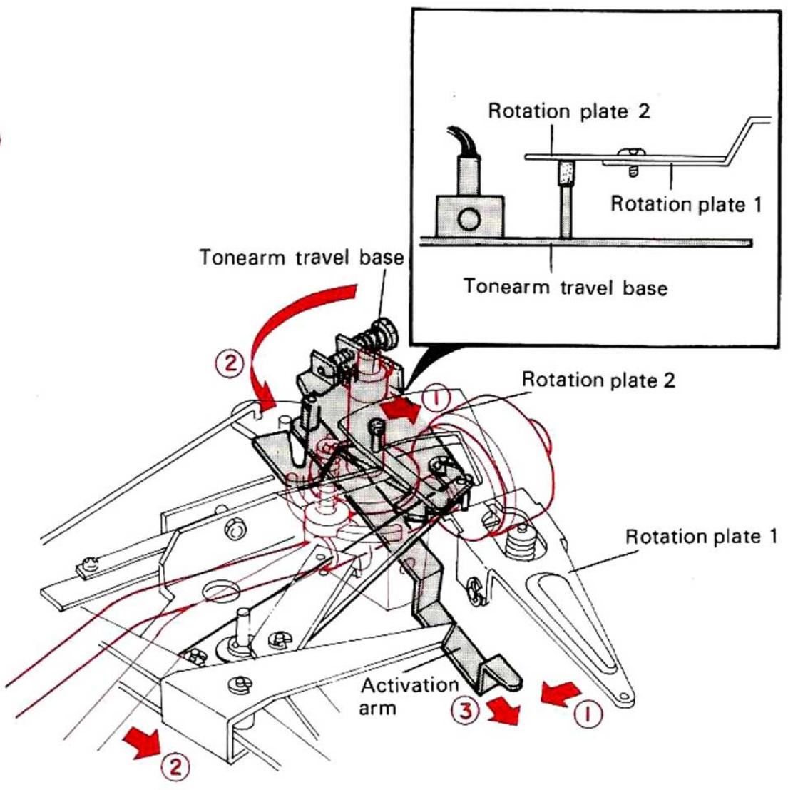 KENWOOD KD 2100 - OPERATION OF MECHANISM - 3