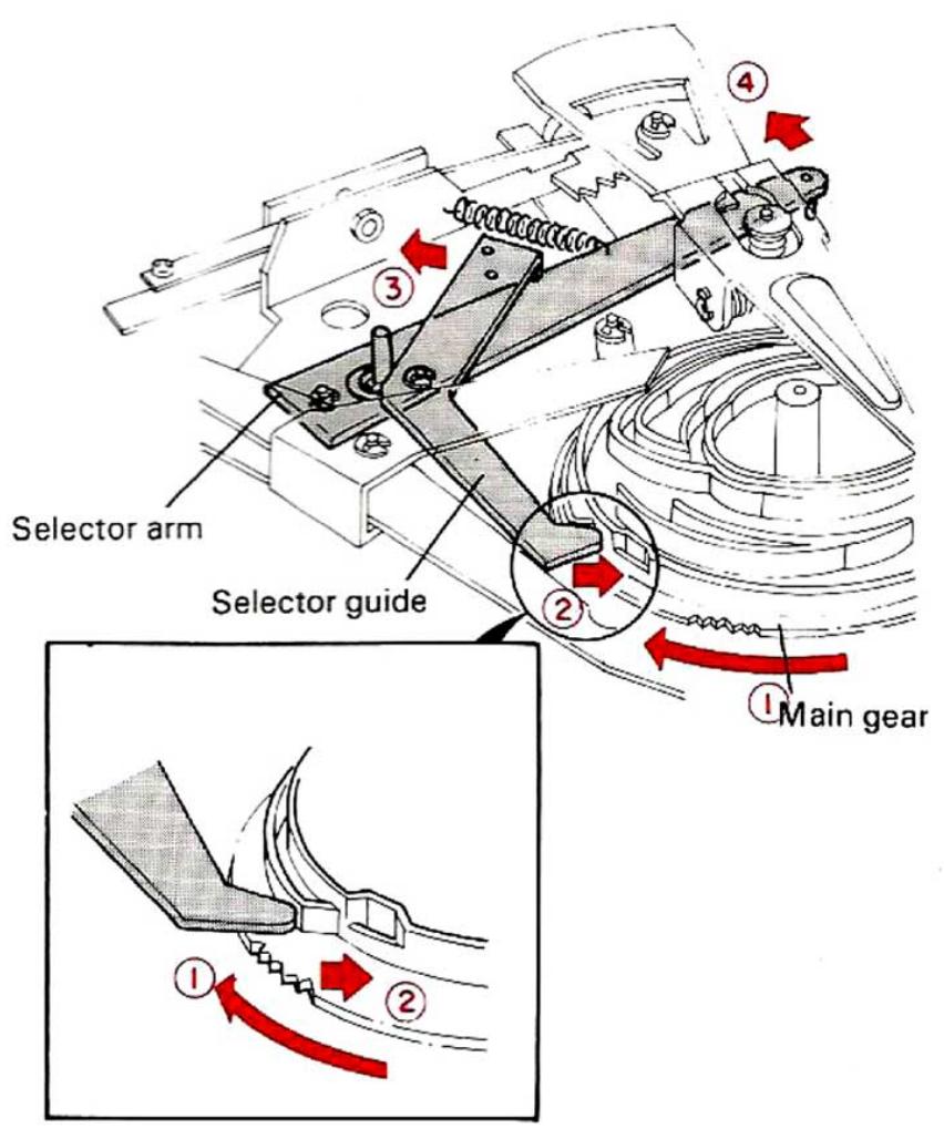 KENWOOD KD 2100 - OPERATION OF MECHANISM - 2