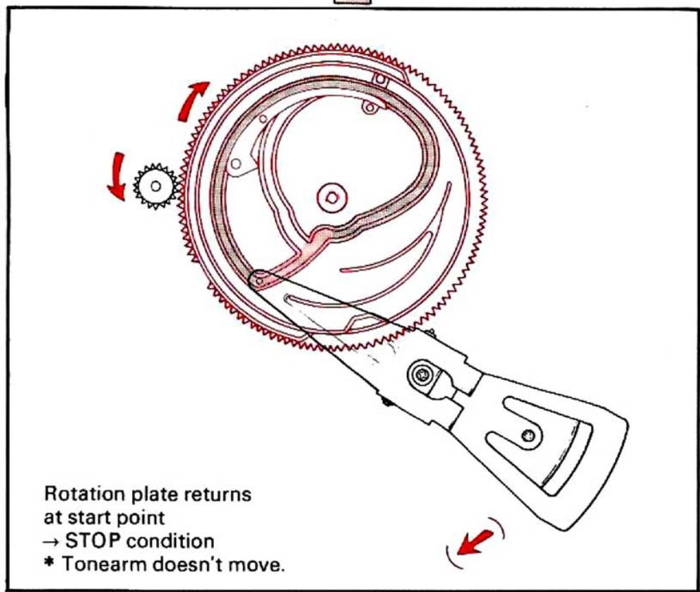 KENWOOD KD 2100 - AUTOMATIC MECHANISM OPERATION - 8