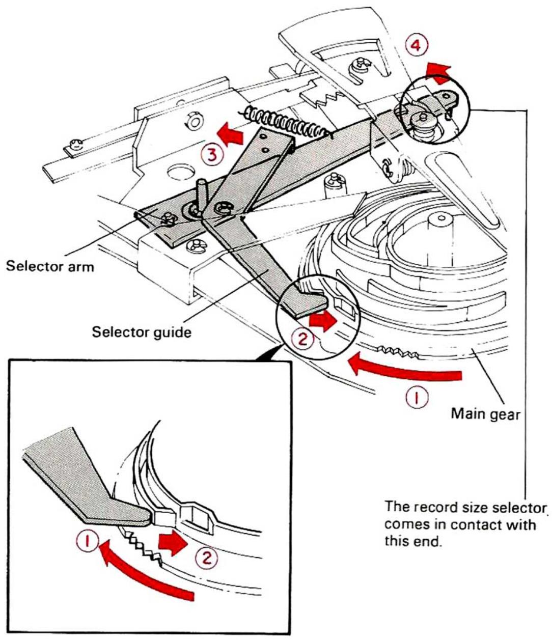 KENWOOD KD 2100 - OPERATION OF MECHANISM - 2