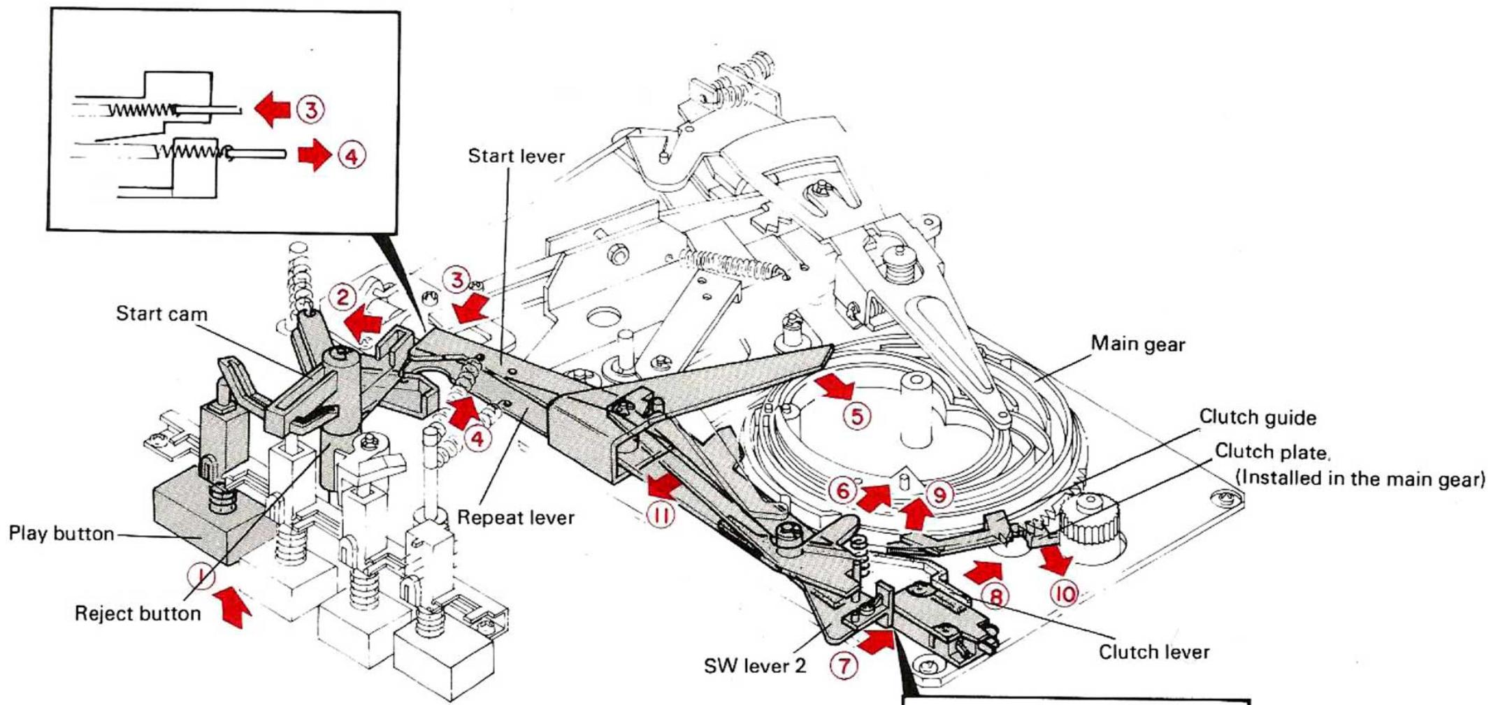 KENWOOD KD 2100 - OPERATION OF MECHANISM - 2