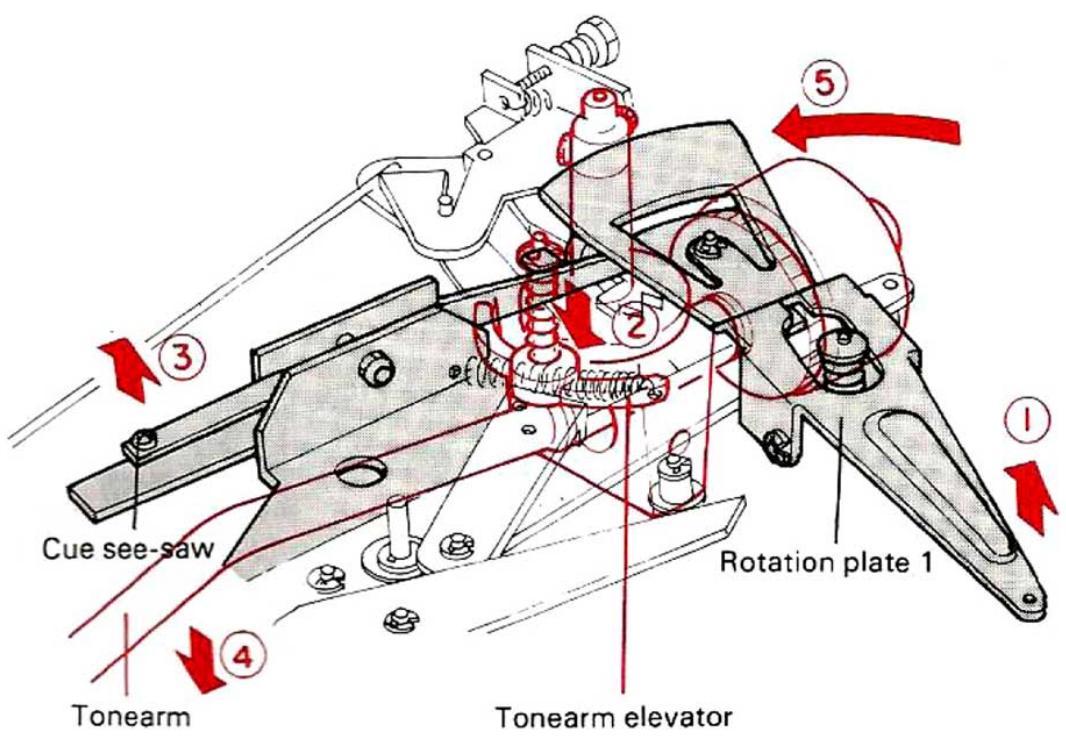 KENWOOD KD 2100 - OPERATION OF MECHANISM - 2
