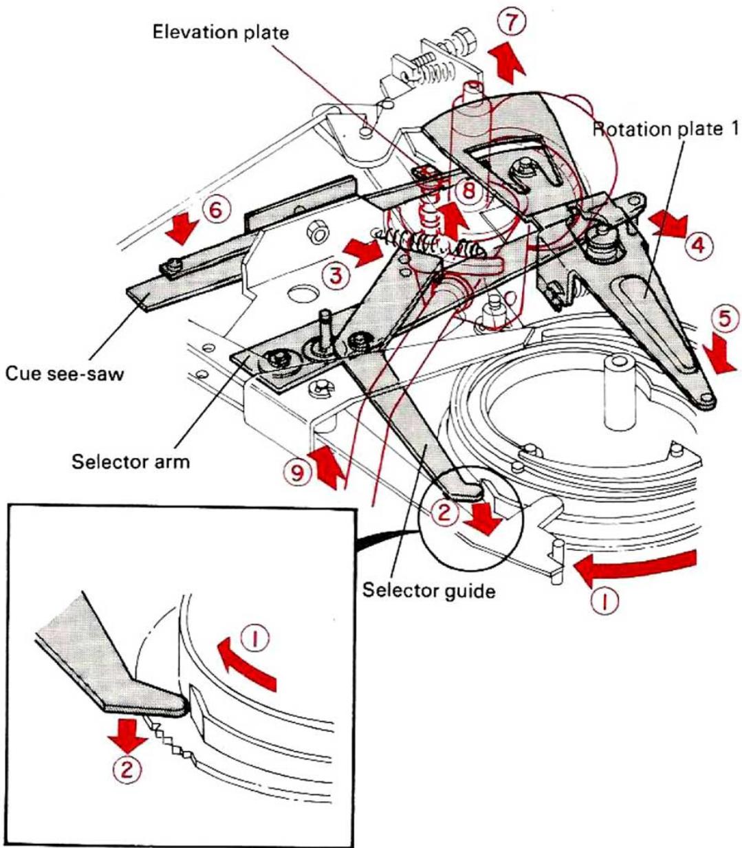 KENWOOD KD 2100 - OPERATION OF MECHANISM - 2