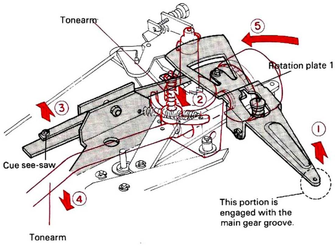 KENWOOD KD 2100 - OPERATION OF MECHANISM - 1
