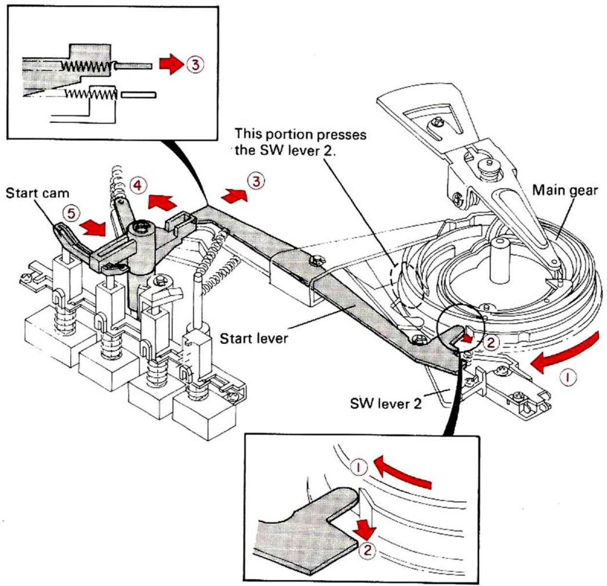 KENWOOD KD 2100 - OPERATION OF MECHANISM - 3