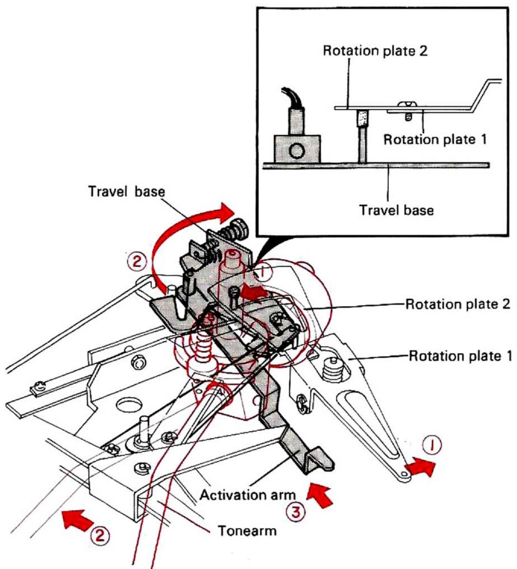 KENWOOD KD 2100 - OPERATION OF MECHANISM - 2