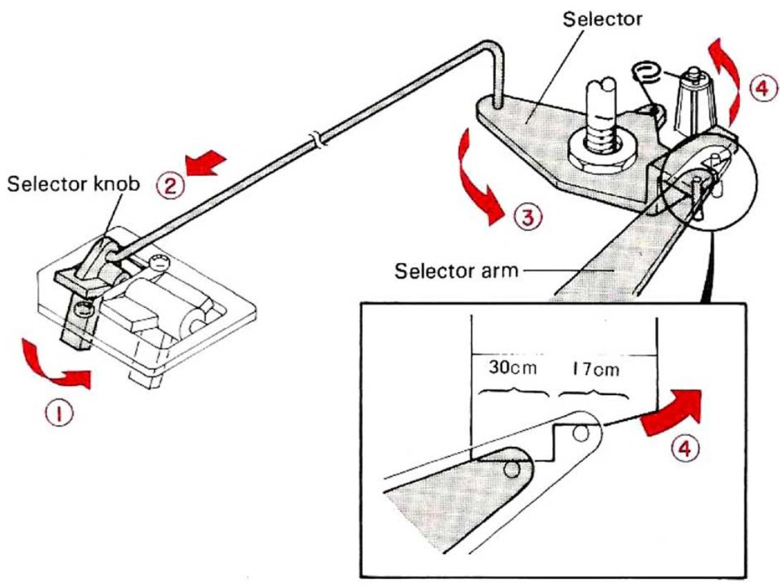 KENWOOD KD 2100 - OPERATION OF MECHANISM - 1
