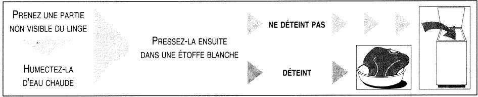 BRANDT 855TVA - Le test couleur - 1