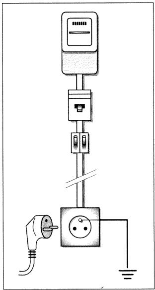 BRANDT 855TVA - Conseils pour l'installation électrique de votre appareil - 1