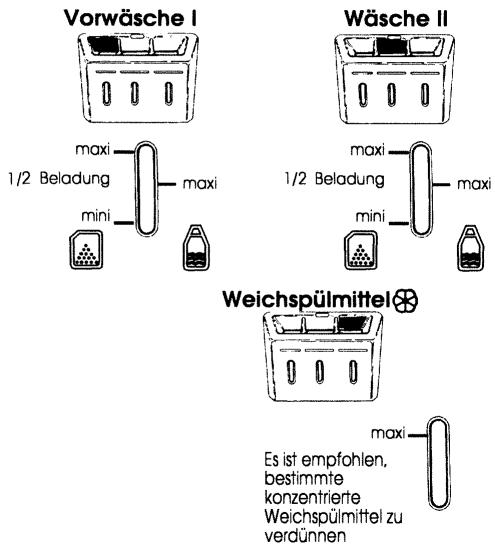 BRANDT WTD1251N - Einfüllen der Waschmittel - 1