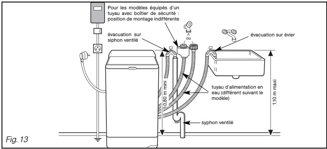 BRANDT WTD8284SF - • RACCORDEMENTS DE VOTRE APPAREIL - 4