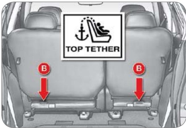CITROEN C-CROSSER - Fixation isofix - 2