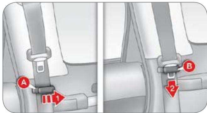 CITROEN C-CROSSER - Ceintures d'arrêt latérales - 1