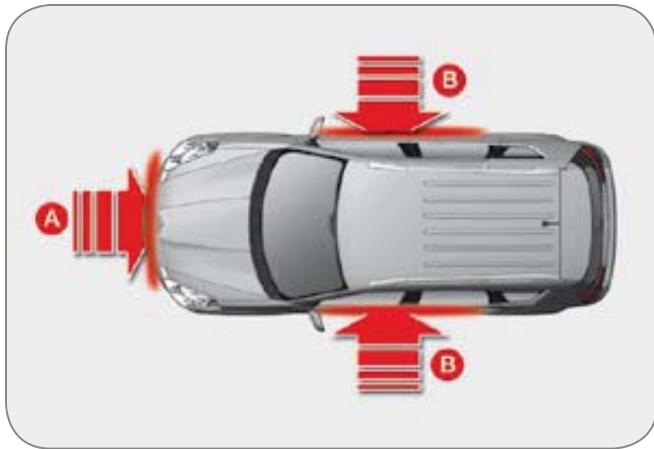 CITROEN C-CROSSER - Zones de détention de chocolat - 1