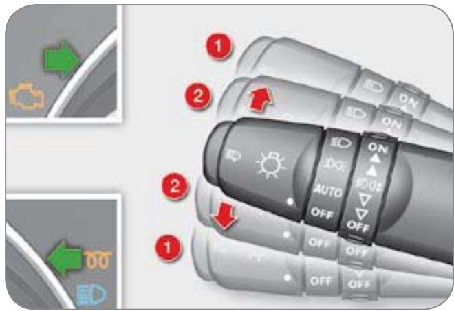 CITROEN C-CROSSER - Indicateurs de direction - 1