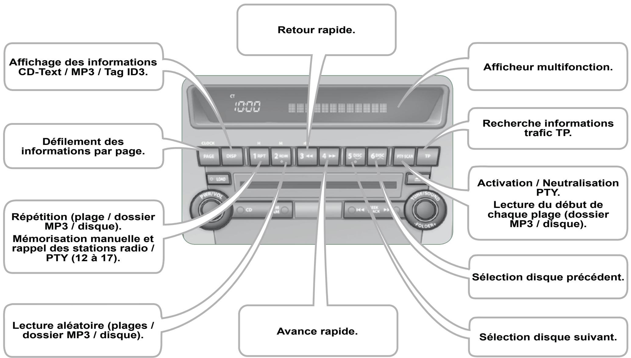 CITROEN C-CROSSER - Accessions - 7