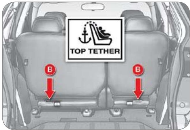 CITROEN C-CROSSER - Fixations «ISOFIX - 3