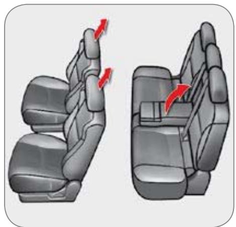 CITROEN C-CROSSER - Configuration «sièges abaissés - 1
