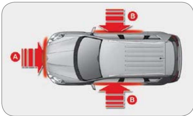 CITROEN C-CROSSER - Zones de détention de chocolat - 1