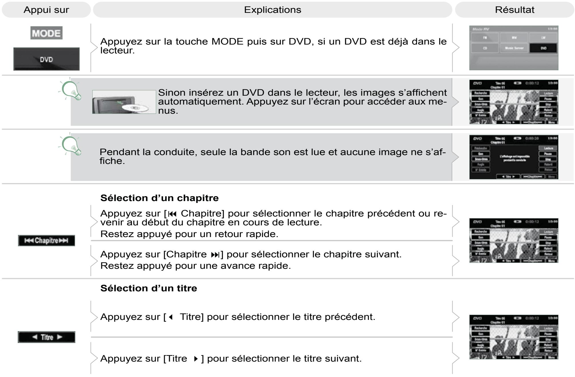 CITROEN C-CROSSER - Informations affichées en mode DVD - 4