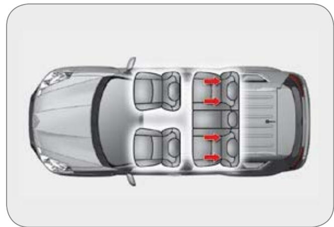 CITROEN C-CROSSER - Fixations «ISOFIX - 1