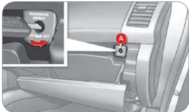 CITROEN C-CROSSER - Neutralisation - 1