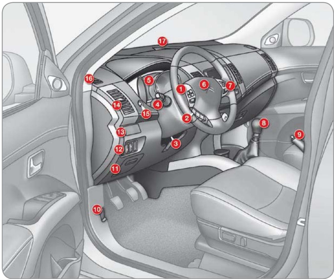 CITROEN C-CROSSER - POSTE de conduite - 1