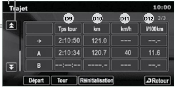 CITROEN C-CROSSER - AUDIO Et télématique - 5
