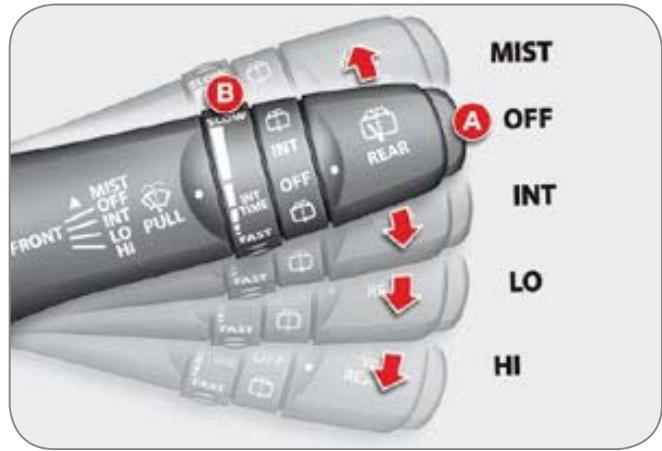 CITROEN C-CROSSER - Commandes d'essuie-vitre - 1