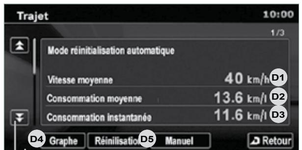 CITROEN C-CROSSER - AUDIO Et télématique - 3