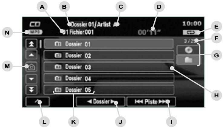 CITROEN C-CROSSER - Informations affichées en mode CD mp3/wma - 3