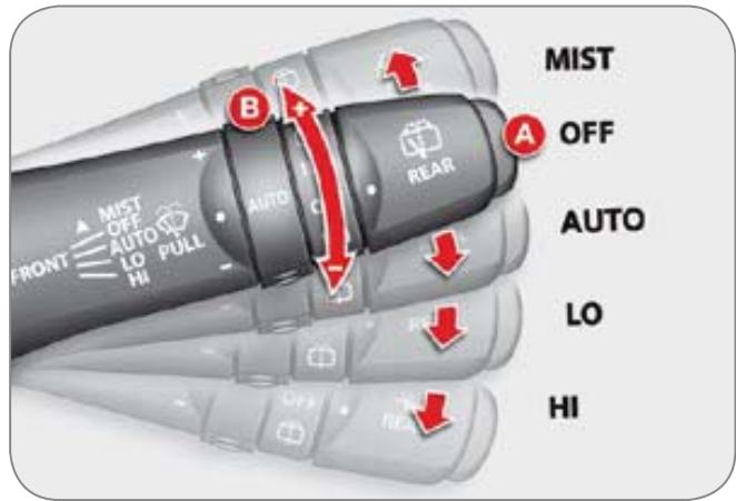 CITROEN C-CROSSER - Commandes d'essuie-vitre - 2