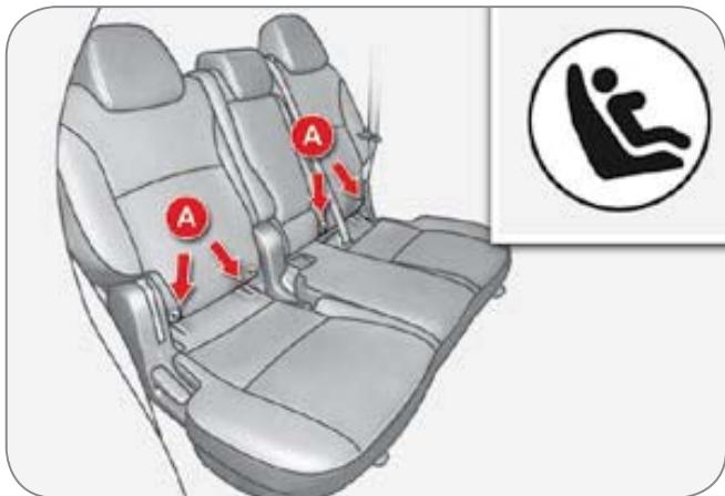 CITROEN C-CROSSER - Fixation isofix - 1