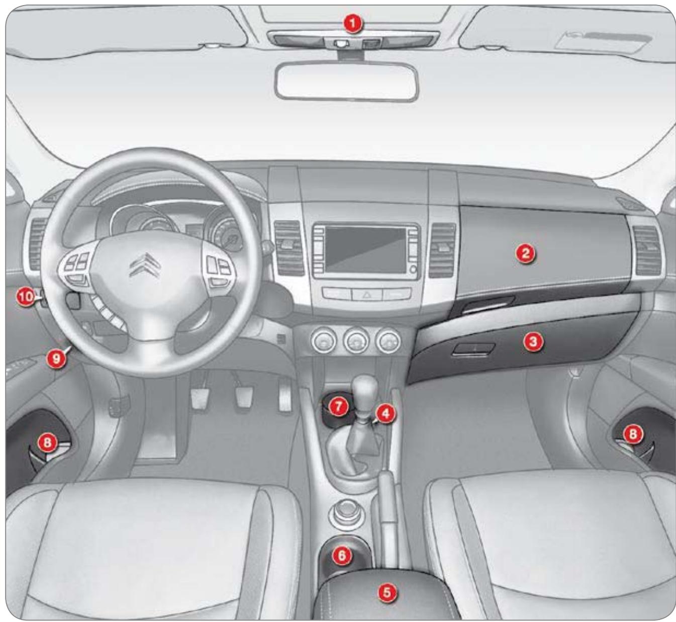 CITROEN C-CROSSER - Fenêtres de télépéage / parking - 3