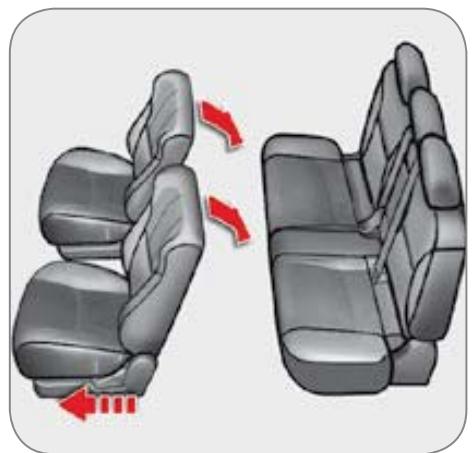 CITROEN C-CROSSER - Configuration «sièges abaissés - 3