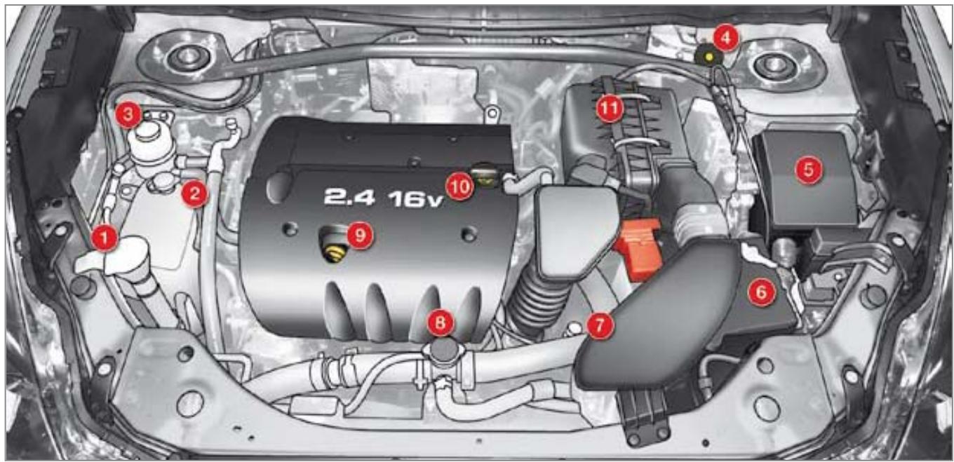 CITROEN C-CROSSER - Moteur essence - 1