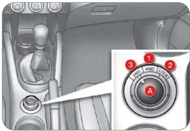 CITROEN C-CROSSER - Systeme quatre ROUES motrices à controle électronique - 1