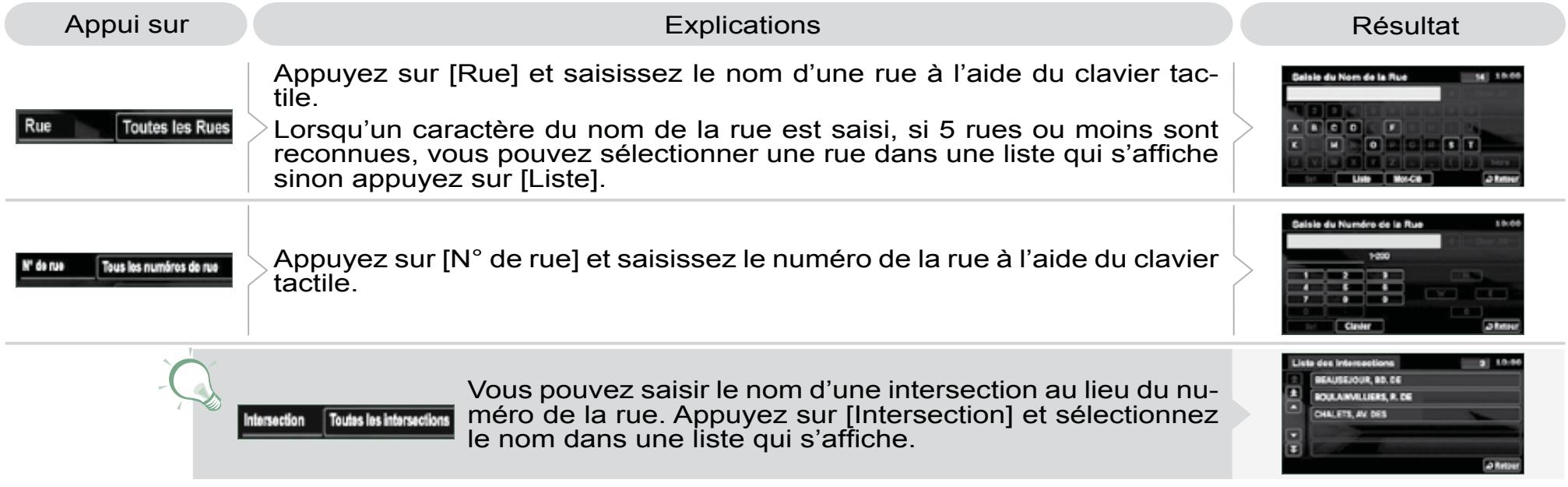 CITROEN C-CROSSER - Saisir une adresse et activer le guidage (2/2) - 1