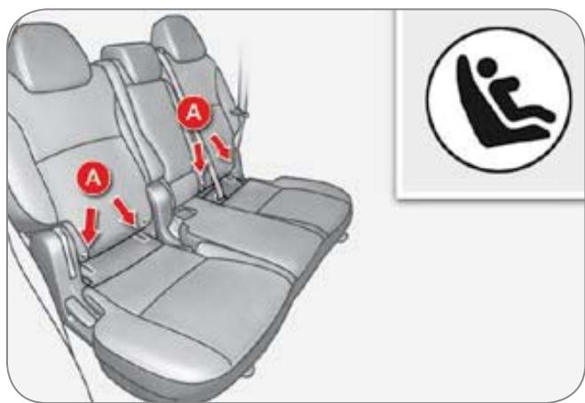 CITROEN C-CROSSER - Fixations «ISOFIX - 2