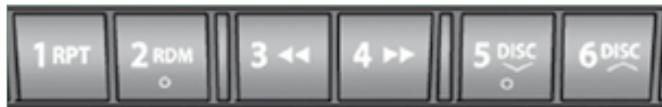 CITROEN C-CROSSER - Recherche automatique des stations - 2