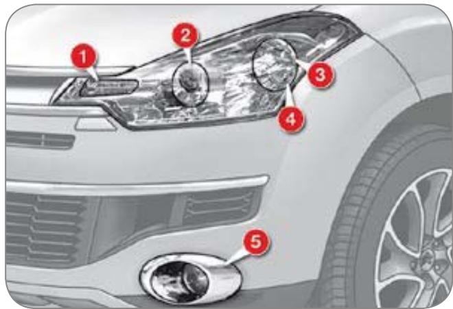 CITROEN C-CROSSER - Feux avant - 1
