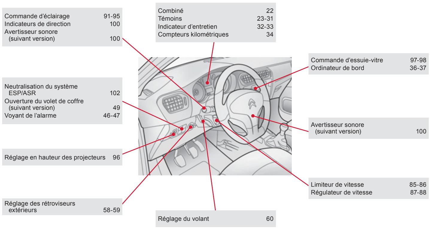 CITROEN C-ELYSEE - Questions fréquentes - 4