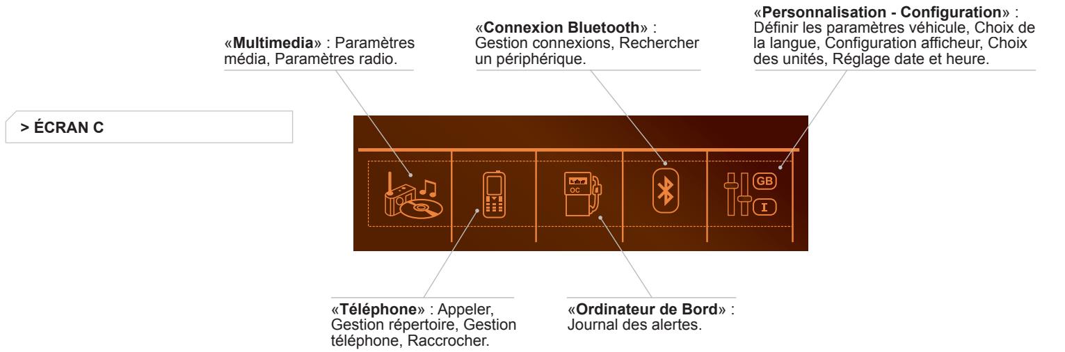 CITROEN C-ELYSEE - MENU général - 1