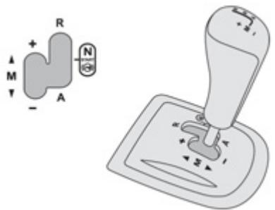 CITROEN C-ELYSEE - Lever de vitesses - 1